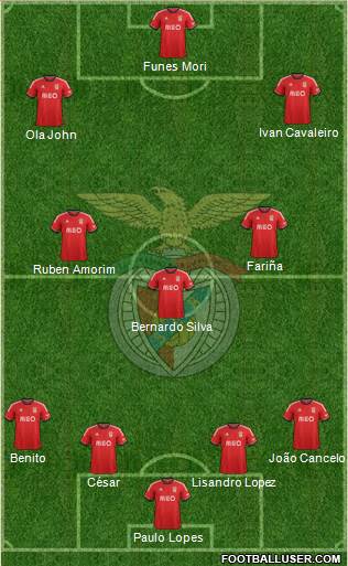 Sport Lisboa e Benfica - SAD Formation 2014
