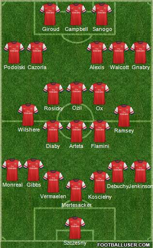 Arsenal Formation 2014