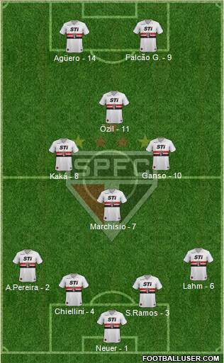 São Paulo FC Formation 2014
