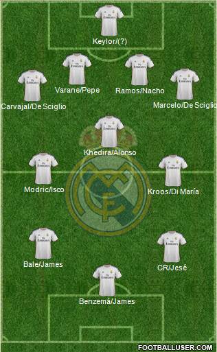 Real Madrid C.F. Formation 2014