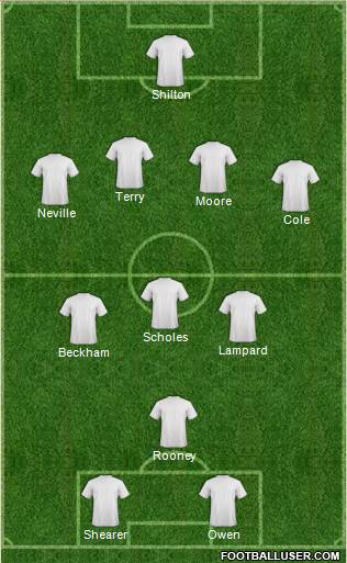 Ebbsfleet United Formation 2014