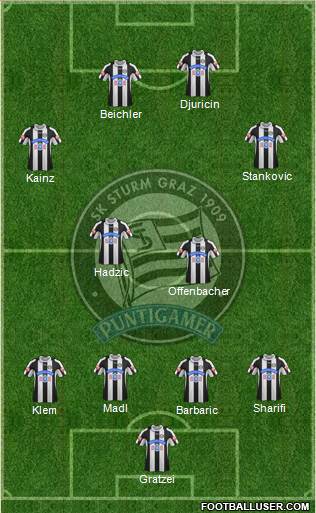 SK Sturm Graz Formation 2014