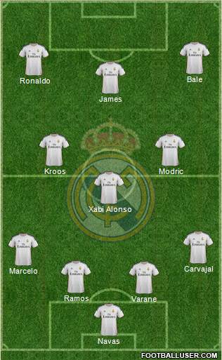 Real Madrid C.F. Formation 2014