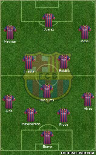 F.C. Barcelona Formation 2014