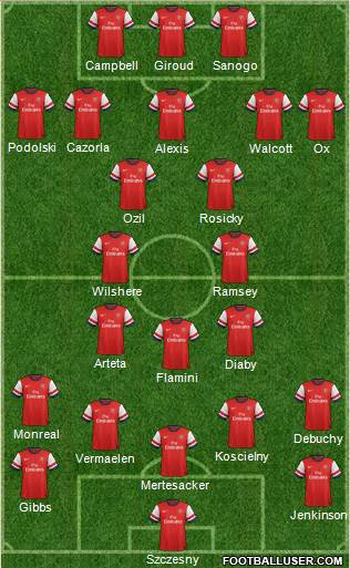Arsenal Formation 2014