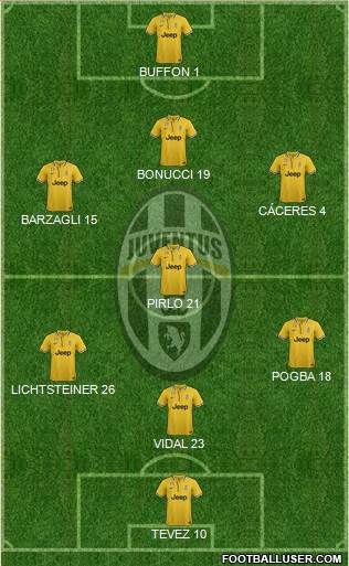Juventus Formation 2014