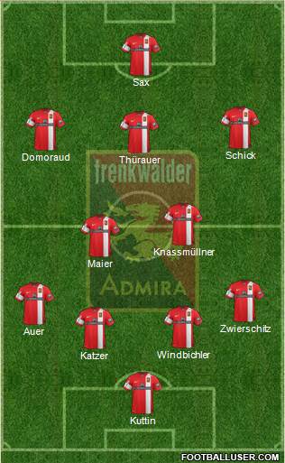 FC Admira Wacker Formation 2014