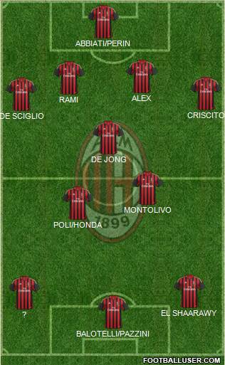 A.C. Milan Formation 2014