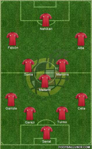 Spain Formation 2014