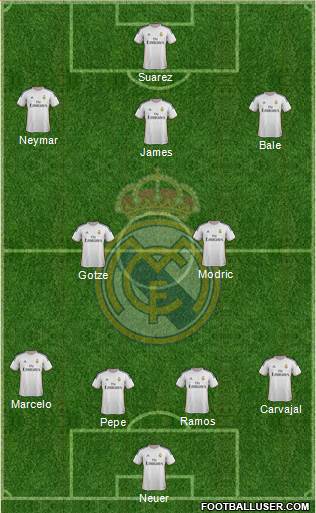 Real Madrid C.F. Formation 2014