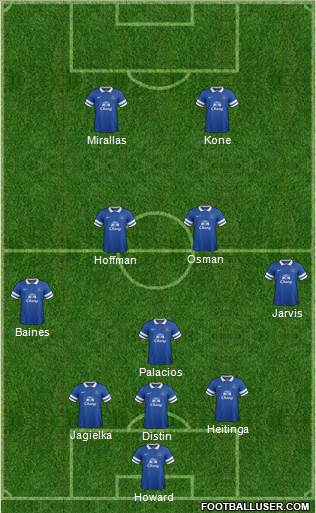 Everton Formation 2014