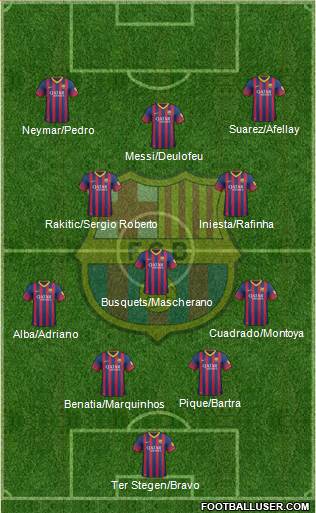 F.C. Barcelona Formation 2014