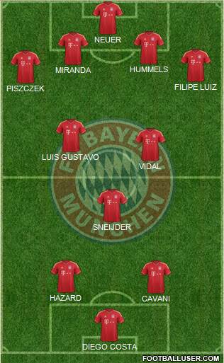 FC Bayern München Formation 2014