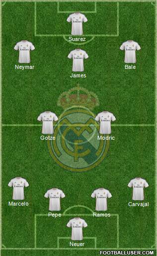 Real Madrid C.F. Formation 2014