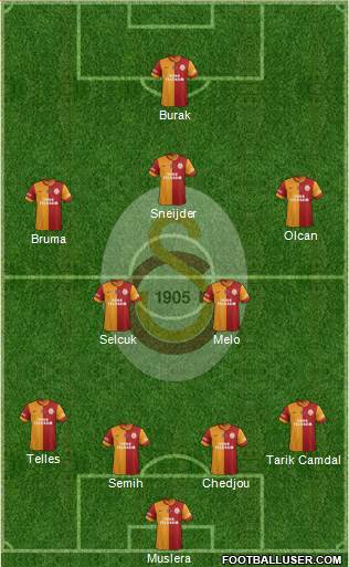 Galatasaray SK Formation 2014