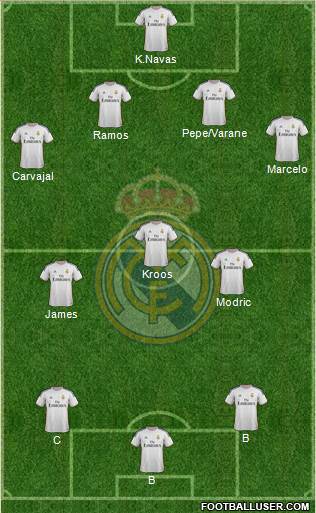 R. Madrid Castilla Formation 2014