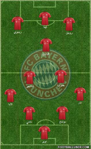 FC Bayern München Formation 2014