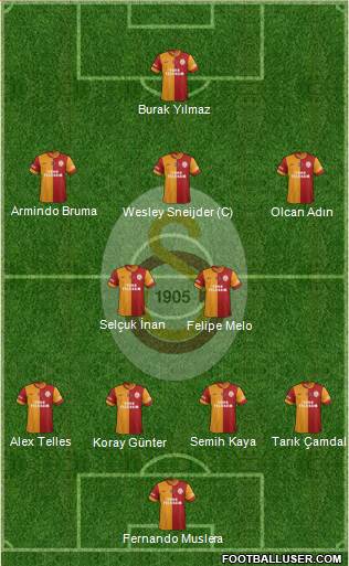 Galatasaray SK Formation 2014