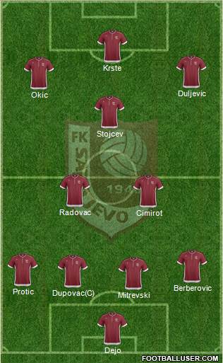 FK Sarajevo Formation 2014