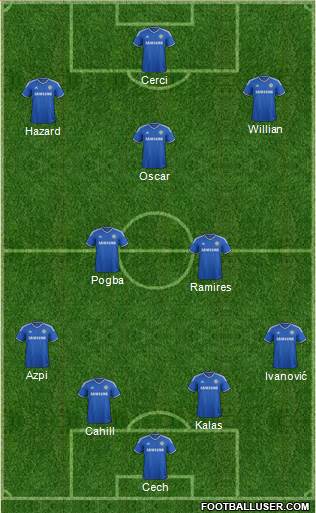 Chelsea Formation 2014