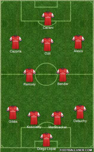 Arsenal Formation 2014
