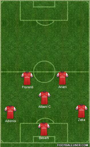 Arsenal Formation 2014