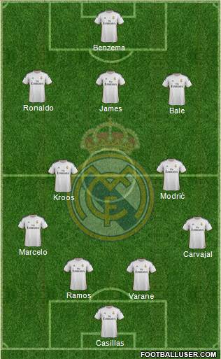 Real Madrid C.F. Formation 2014