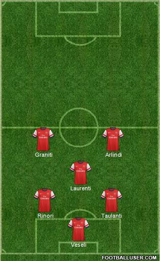Arsenal Formation 2014