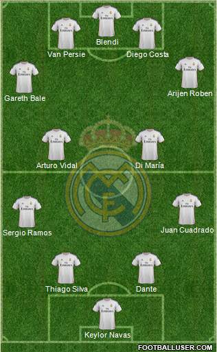 Real Madrid C.F. Formation 2014