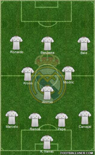 Real Madrid C.F. Formation 2014