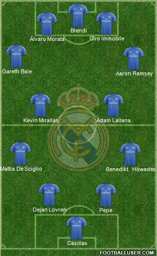Real Madrid C.F. Formation 2014
