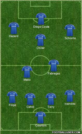 Chelsea Formation 2014