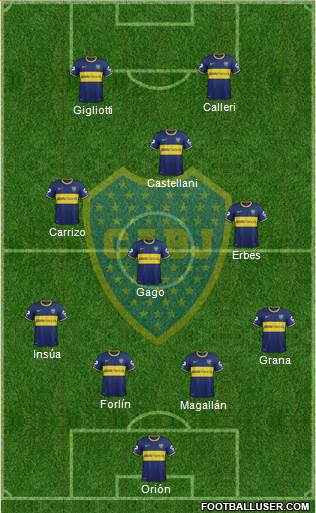 Boca Juniors Formation 2014