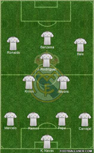 Real Madrid C.F. Formation 2014