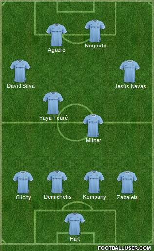 Manchester City Formation 2014