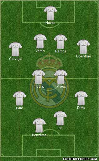 Real Madrid C.F. Formation 2014