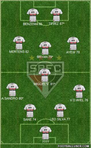 São Paulo FC Formation 2014
