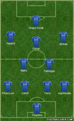 Chelsea Formation 2014