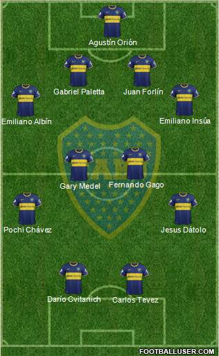 Boca Juniors Formation 2014