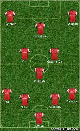 Arsenal Formation 2014