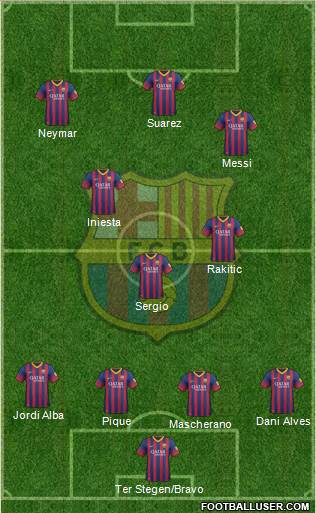 F.C. Barcelona Formation 2014