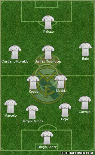 Real Madrid C.F. Formation 2014