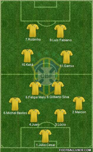 Brazil Formation 2014