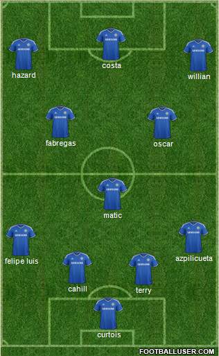 Chelsea Formation 2014