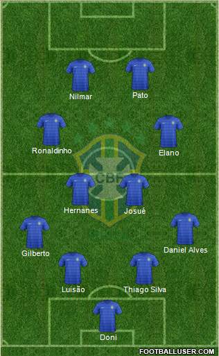 Brazil Formation 2014