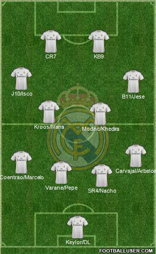 Real Madrid C.F. Formation 2014