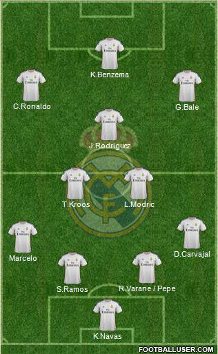 Real Madrid C.F. Formation 2014