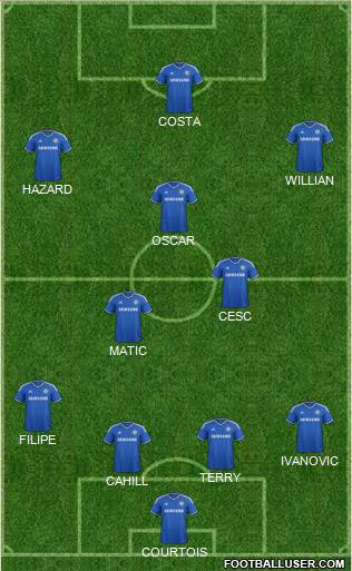 Chelsea Formation 2014