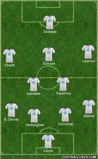 Tottenham Hotspur Formation 2014