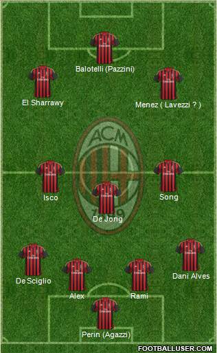 A.C. Milan Formation 2014